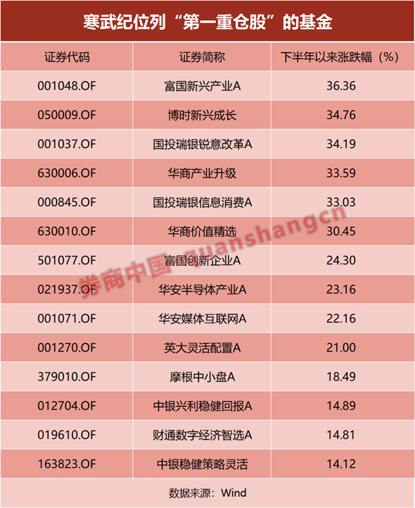 股票配资在线公司 “芯片热”带火主题基金！“新动能”的生动折射